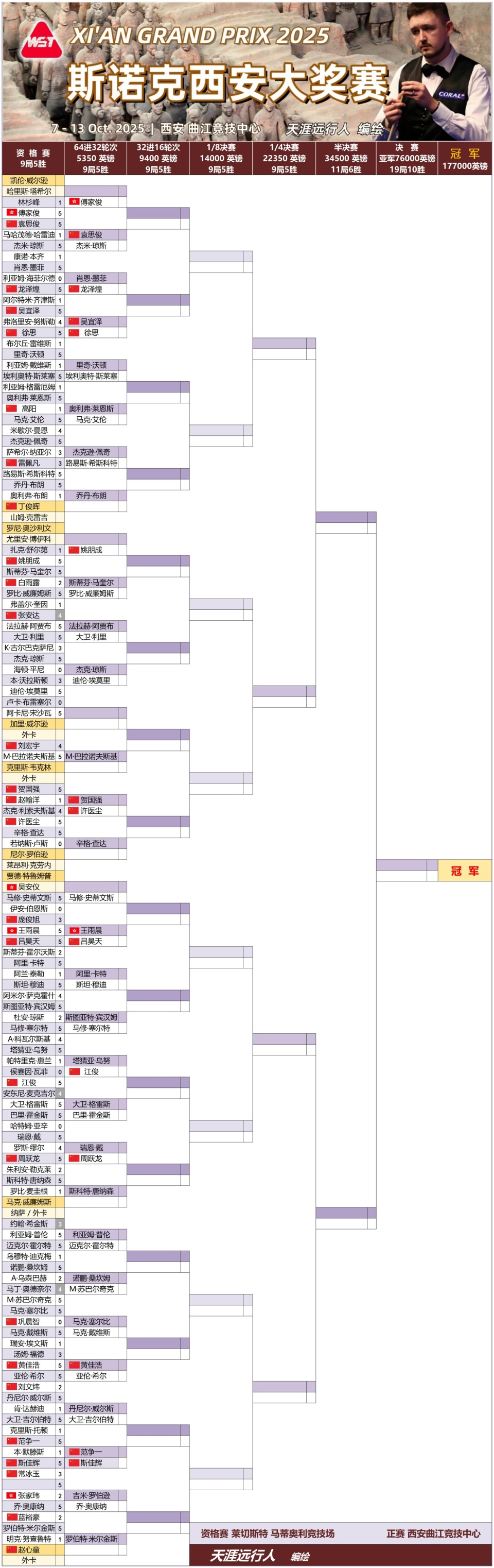 罗比, news 罗比, news