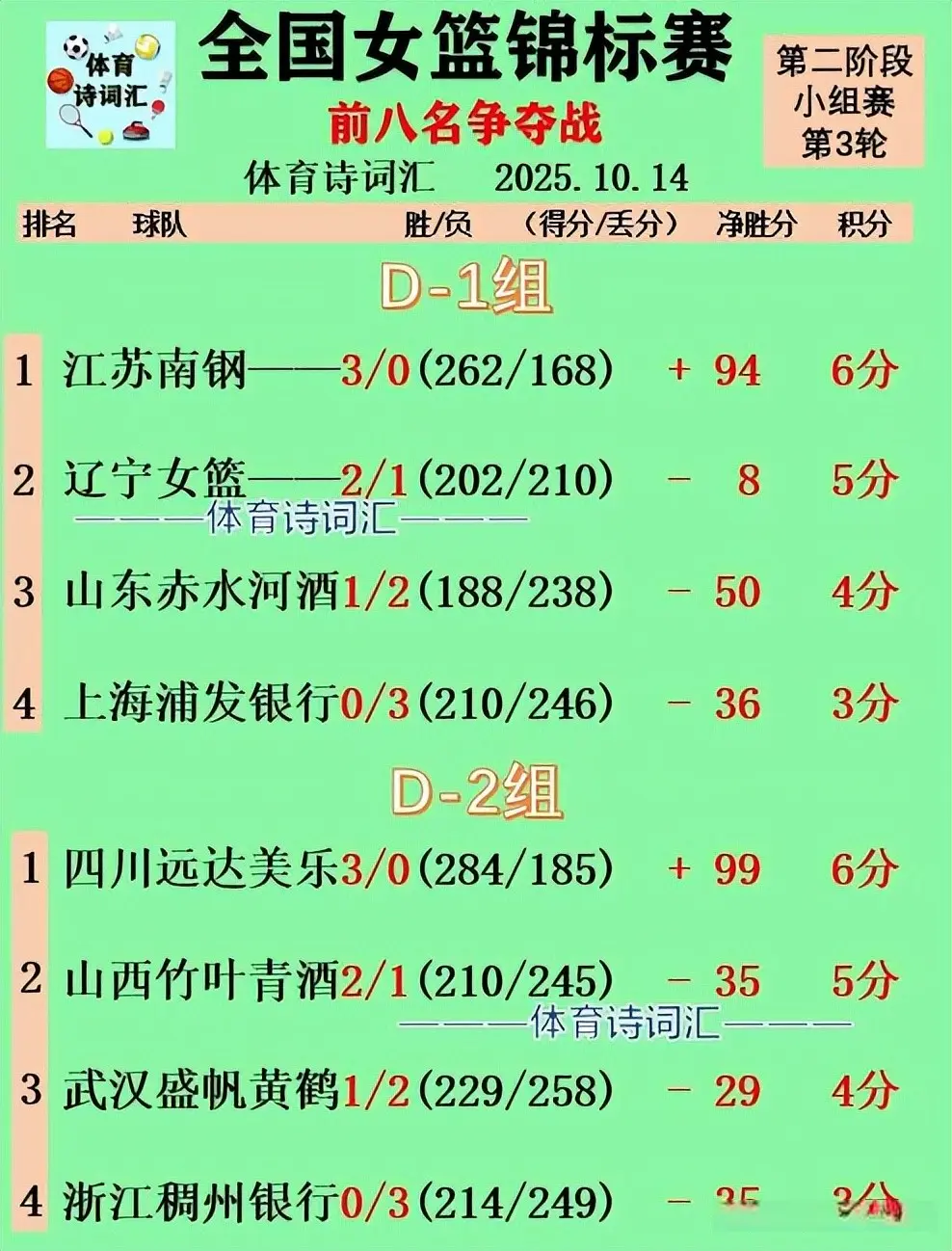 山东, 名的比赛 山东, 名的比赛