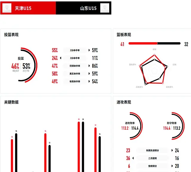这样的经历, 忘怀的回忆 这样的经历, 忘怀的回忆