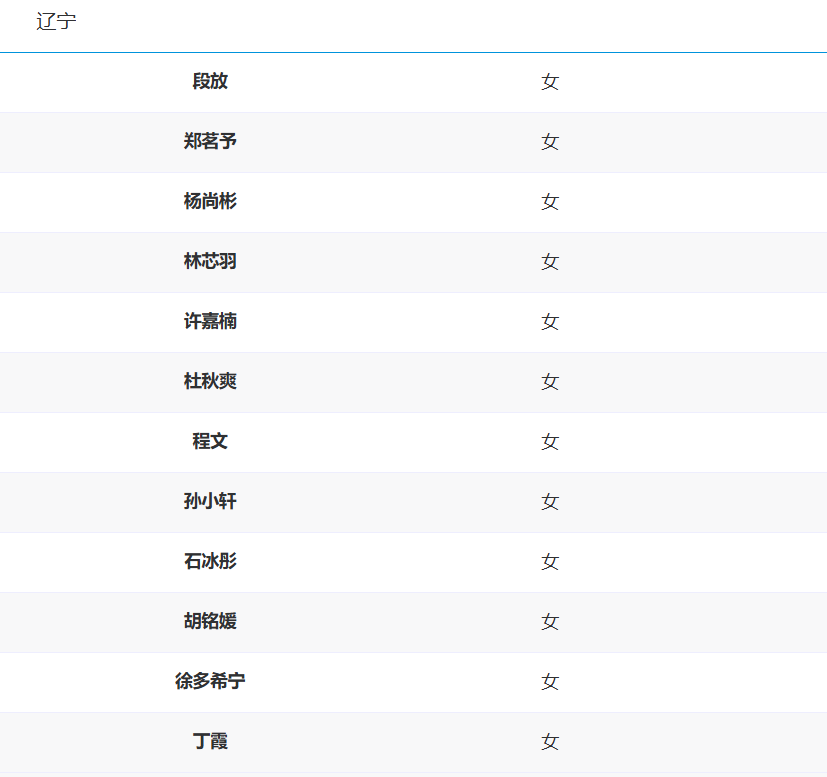 OFJ, 朱婷, 装待发