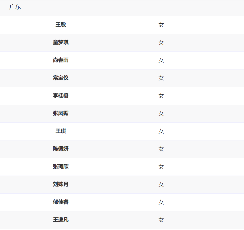 msn, 王艺竹, entit
